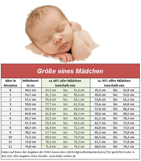 durchschnittliche brustgröße|durchschnittliche größe der baby.